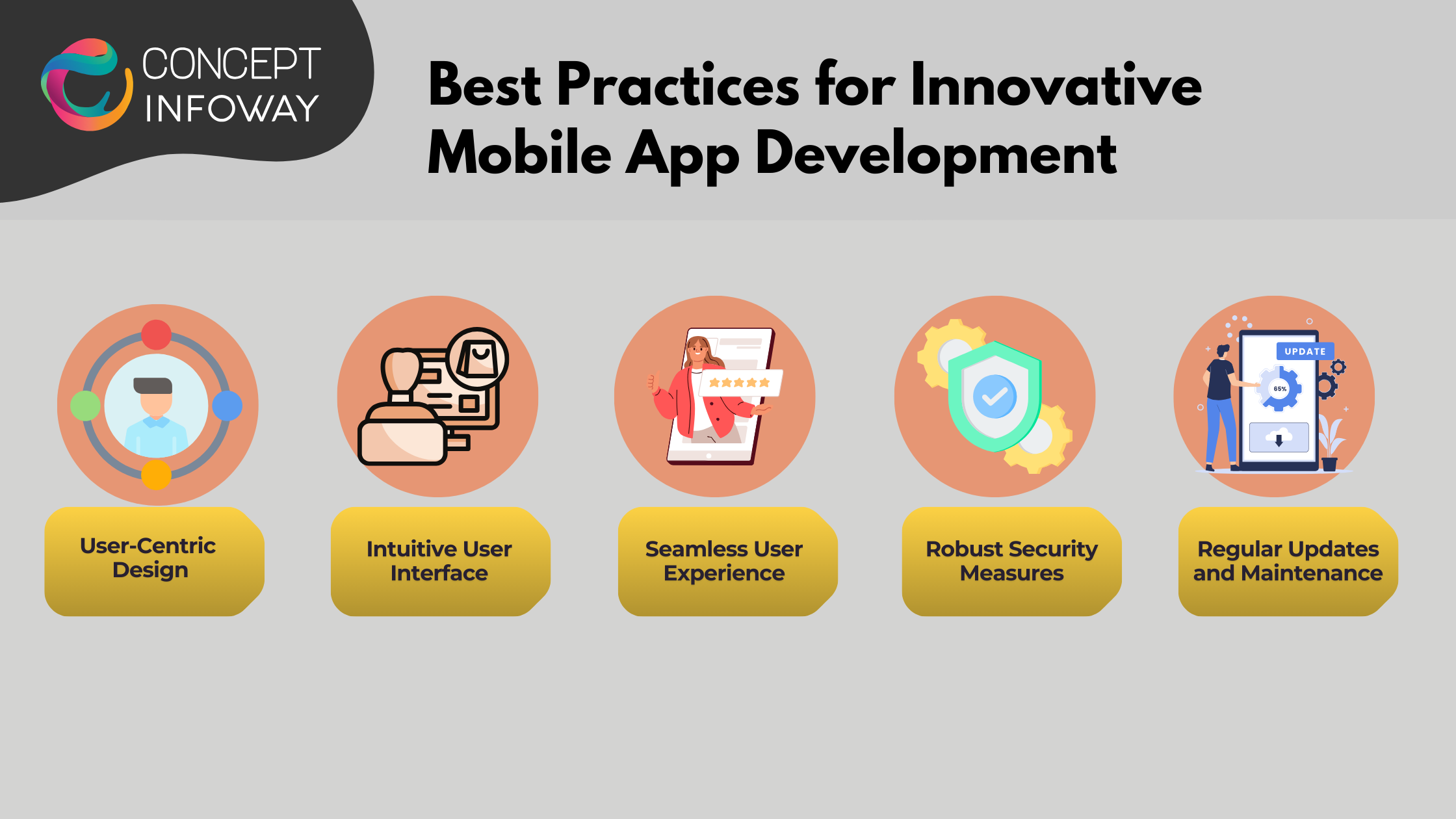 Best Practices for Innovative Mobile App Development