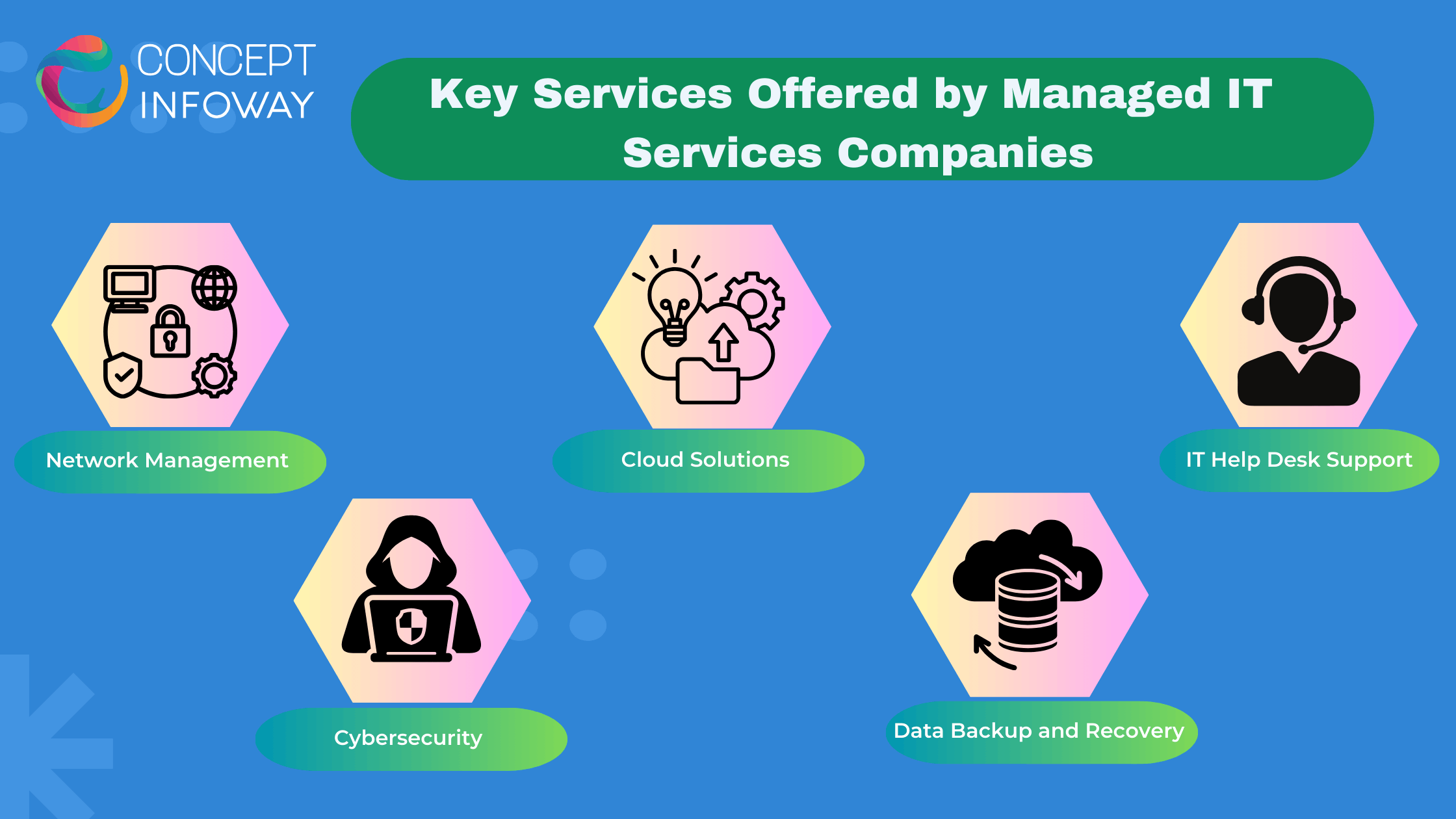 Key Services Offered by Managed IT Services Companies