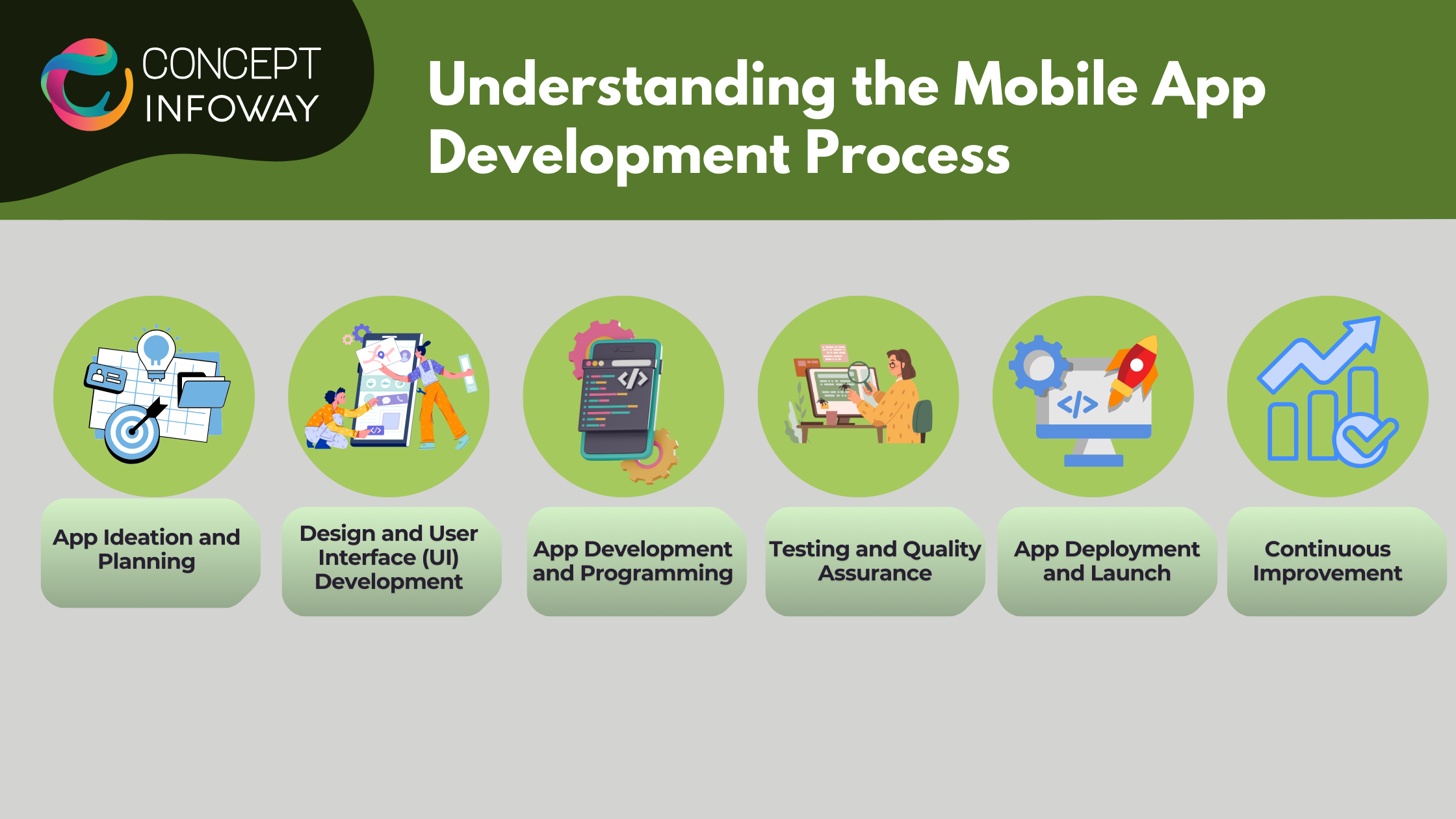 Mobile App Development Process