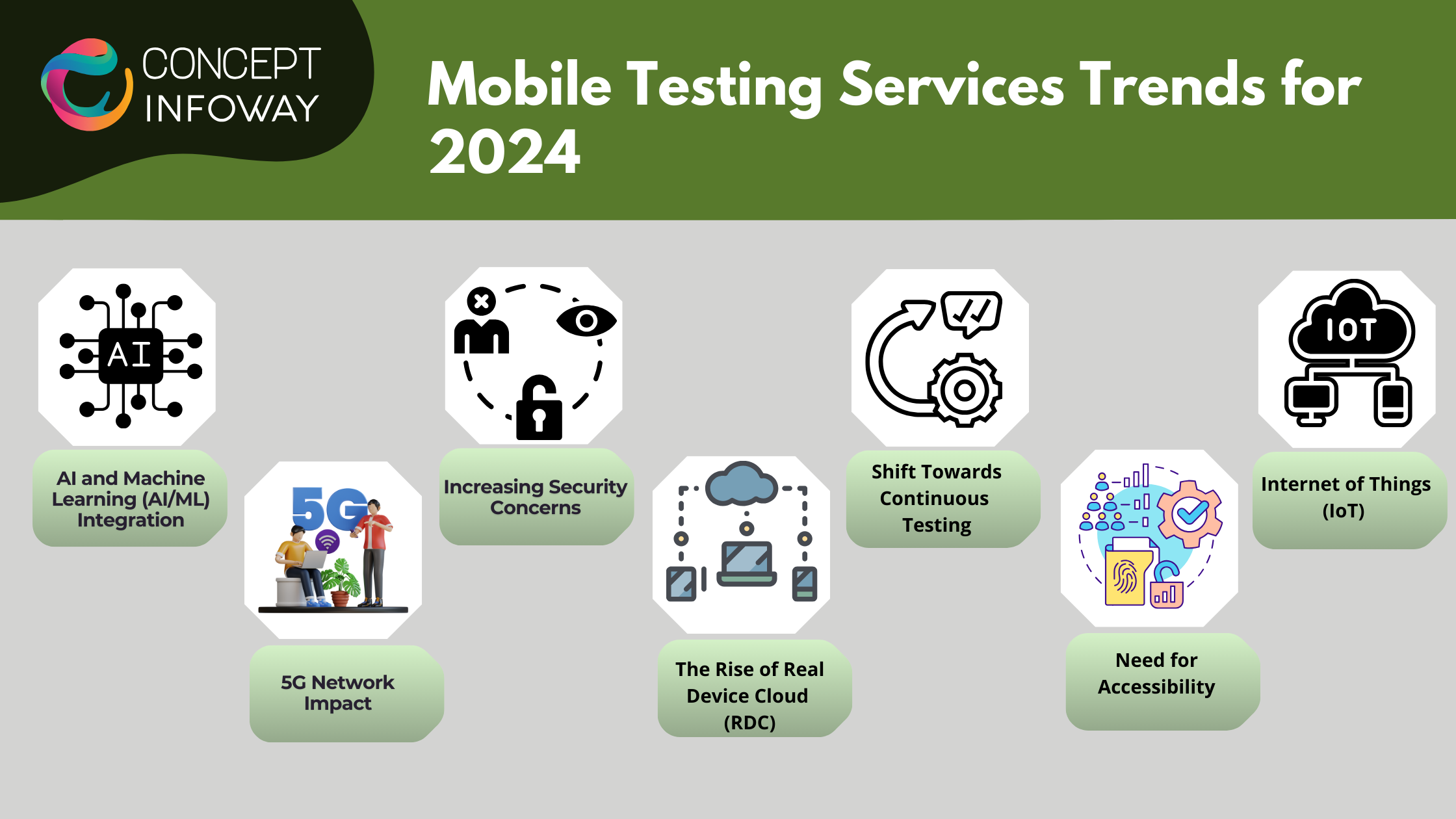 Mobile Testing Services Trends for 2024