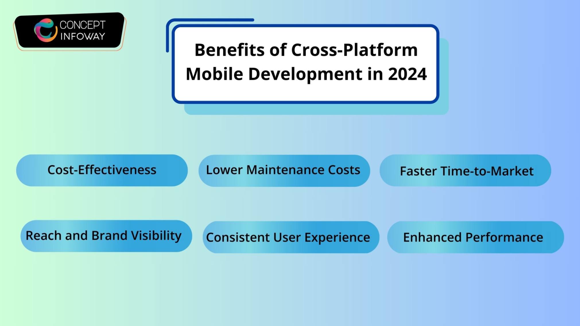 Benefits of Cross Platform Mobile Development