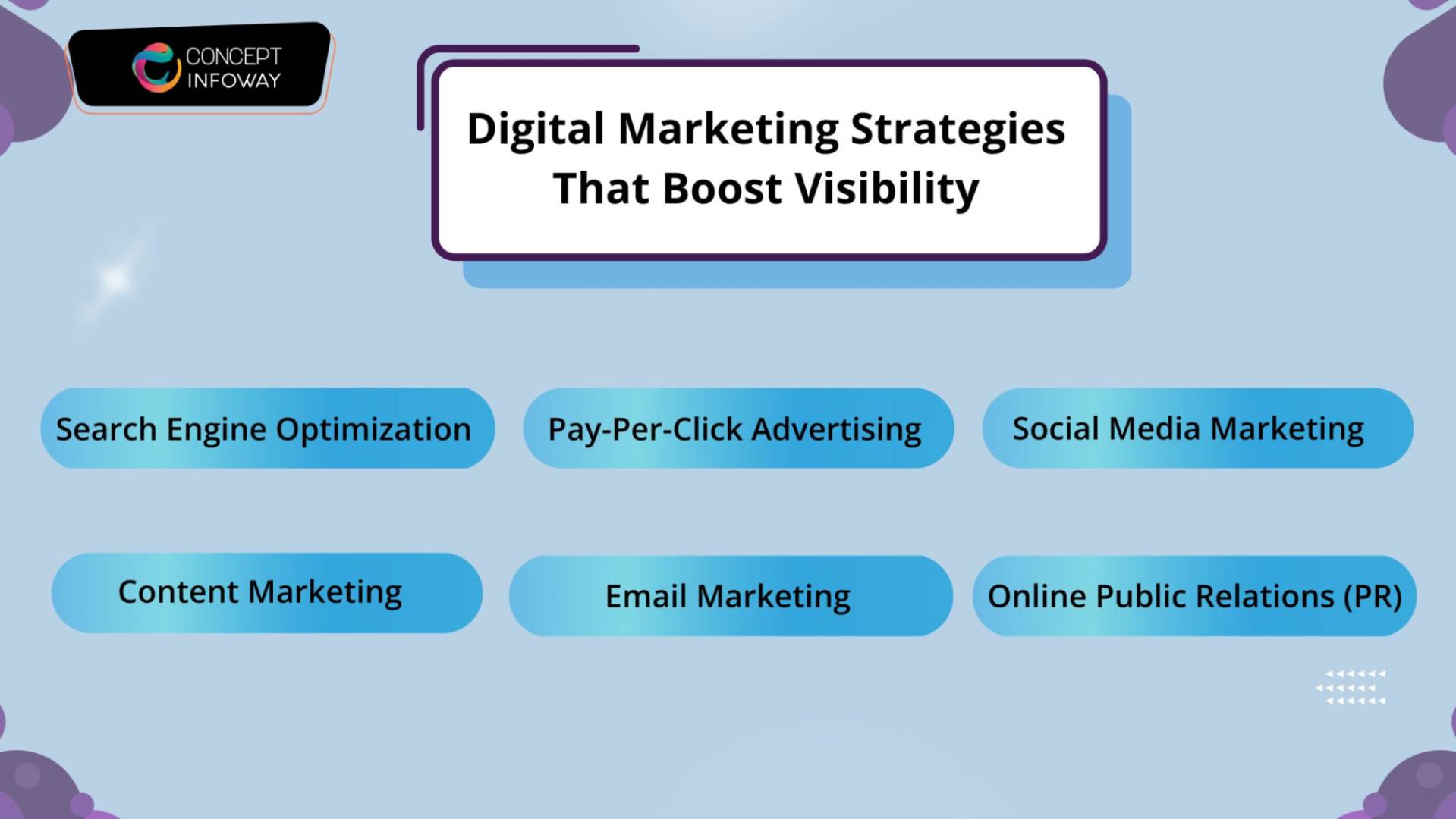 Digital Marketing Strategies That Boost Visibility