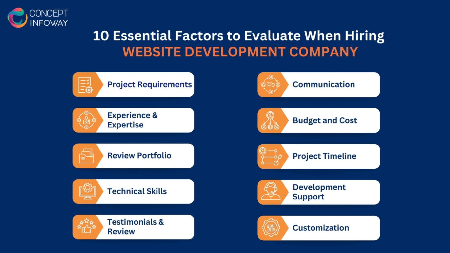 Essential Factors to Evaluate When Hiring Website Development Company