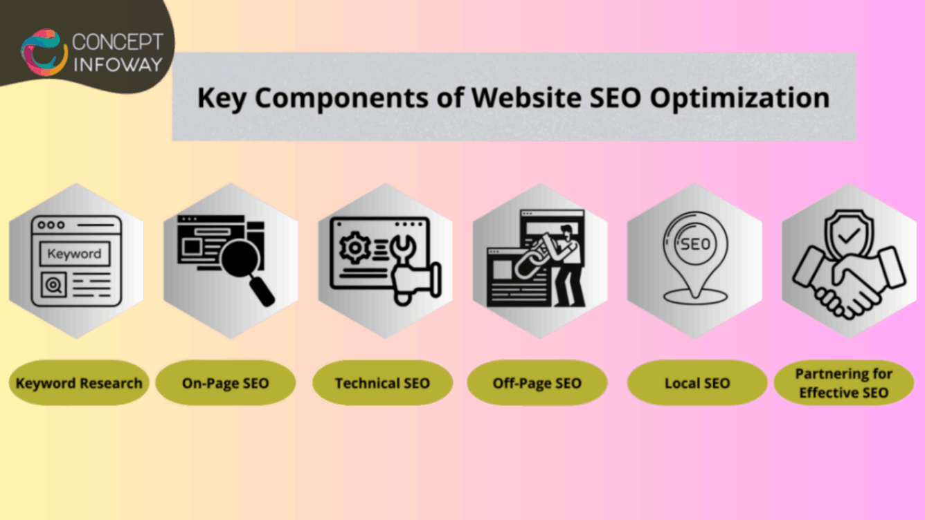 Key Components of Website SEO Optimization