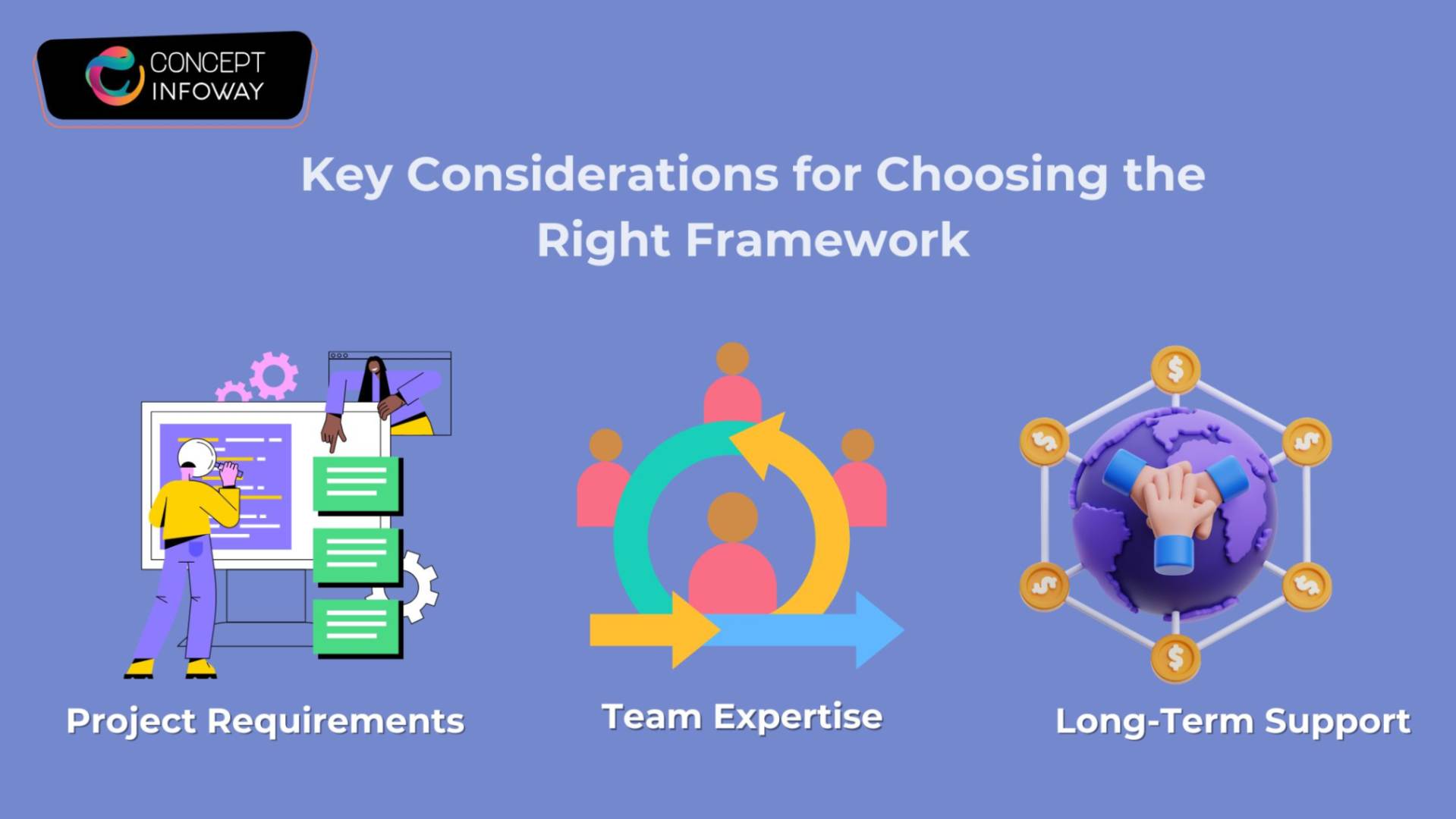 Key Considerations for Choosing the Right Framework