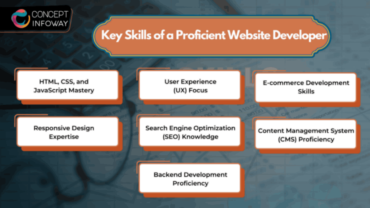 Key Skills of a Proficient Website Developer