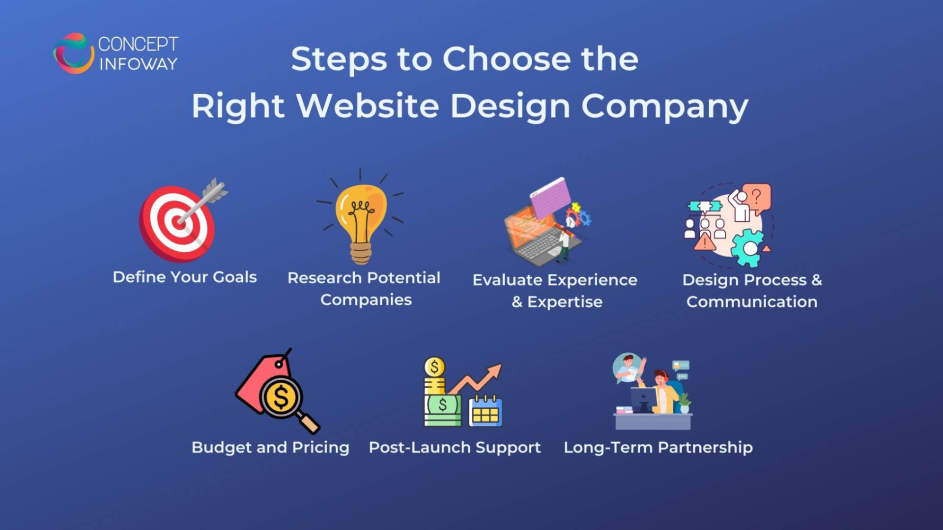 Steps to Choose the Right Website Design Company