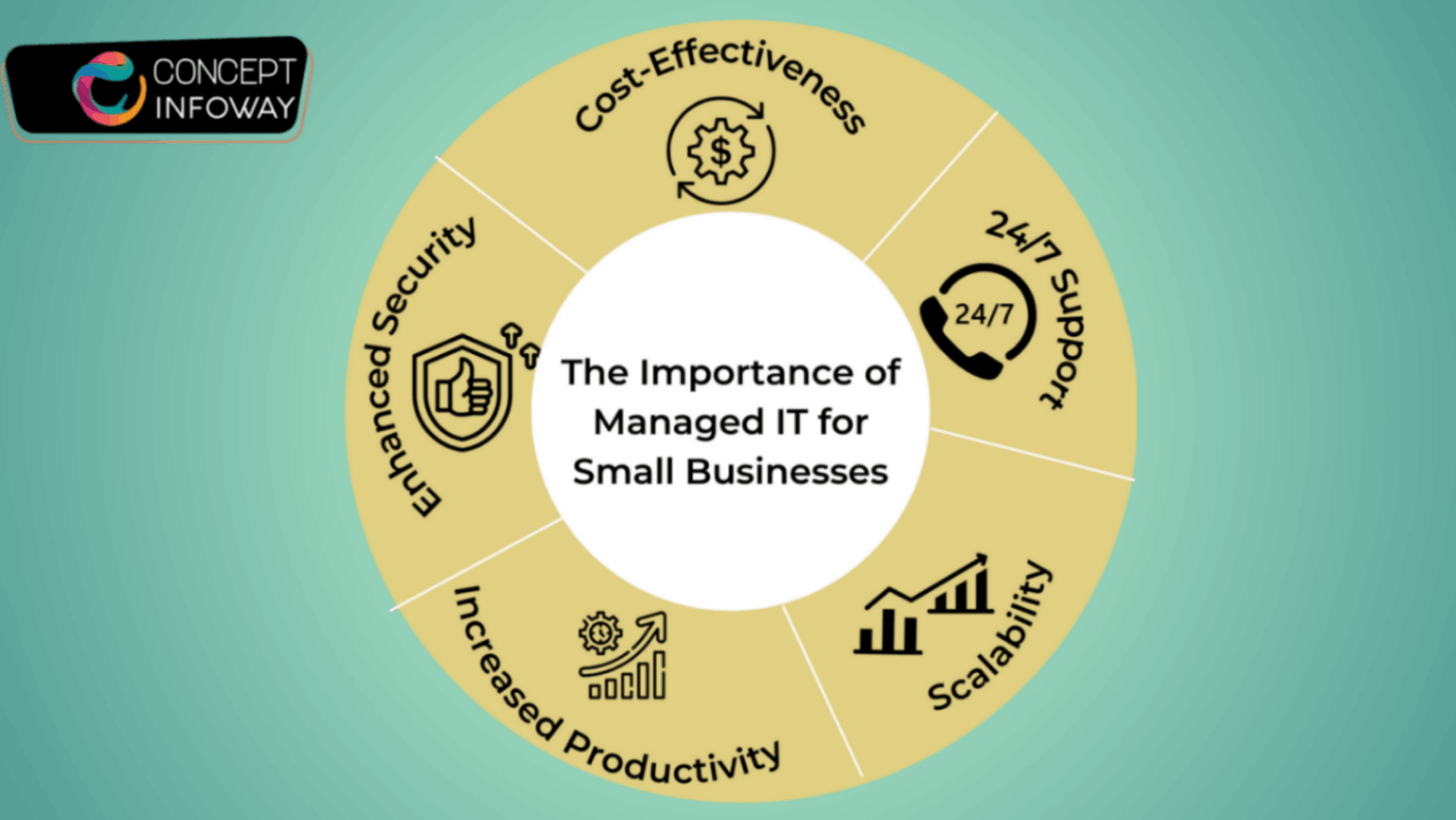 The Importance of Managed IT for Small Businesses