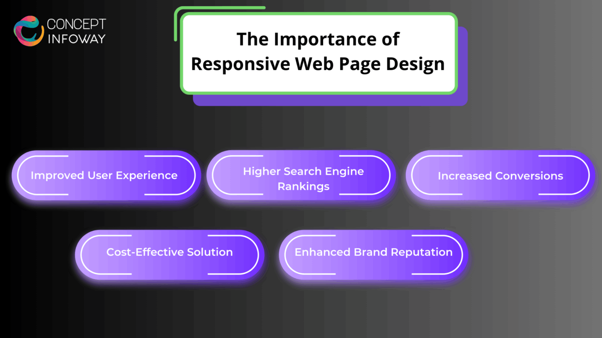 The Importance of Responsive Web Page Design