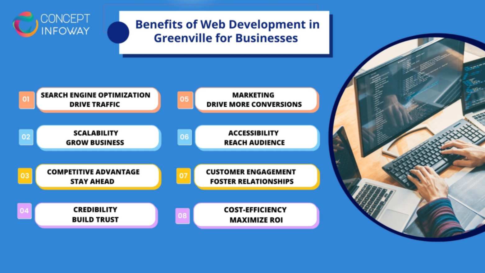 Benefits of Web Development in Greenville SC for Businesses