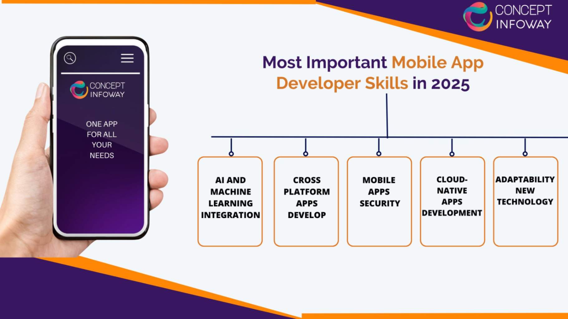 Most Important Mobile App Developer Skills in 2025