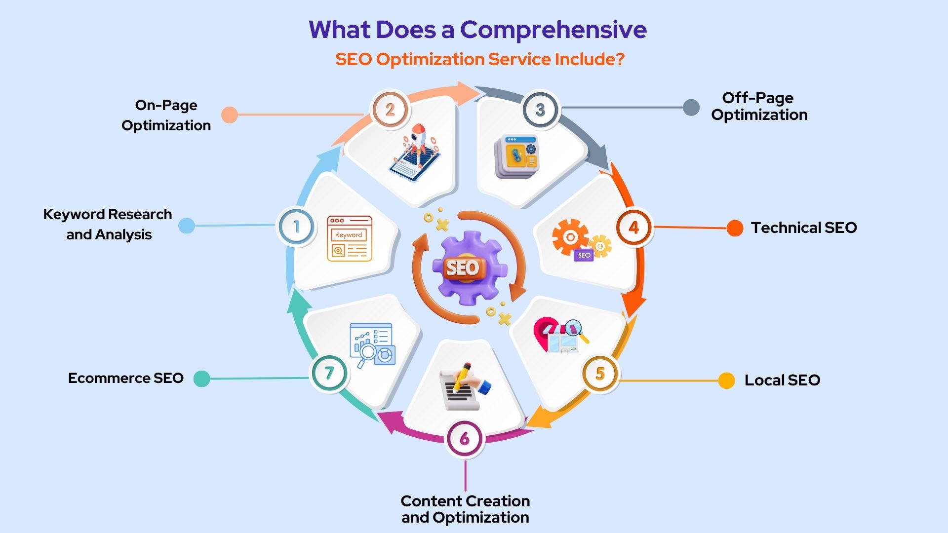 Comprehensive SEO Optimization Service