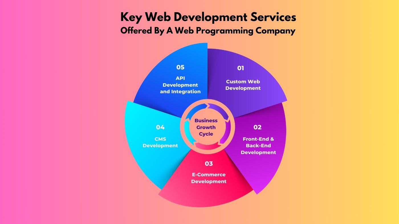 Web Development Services