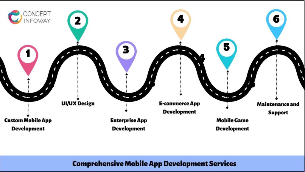 mobile app development