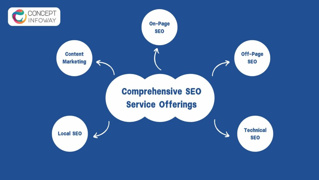 Search Engine Optimisation